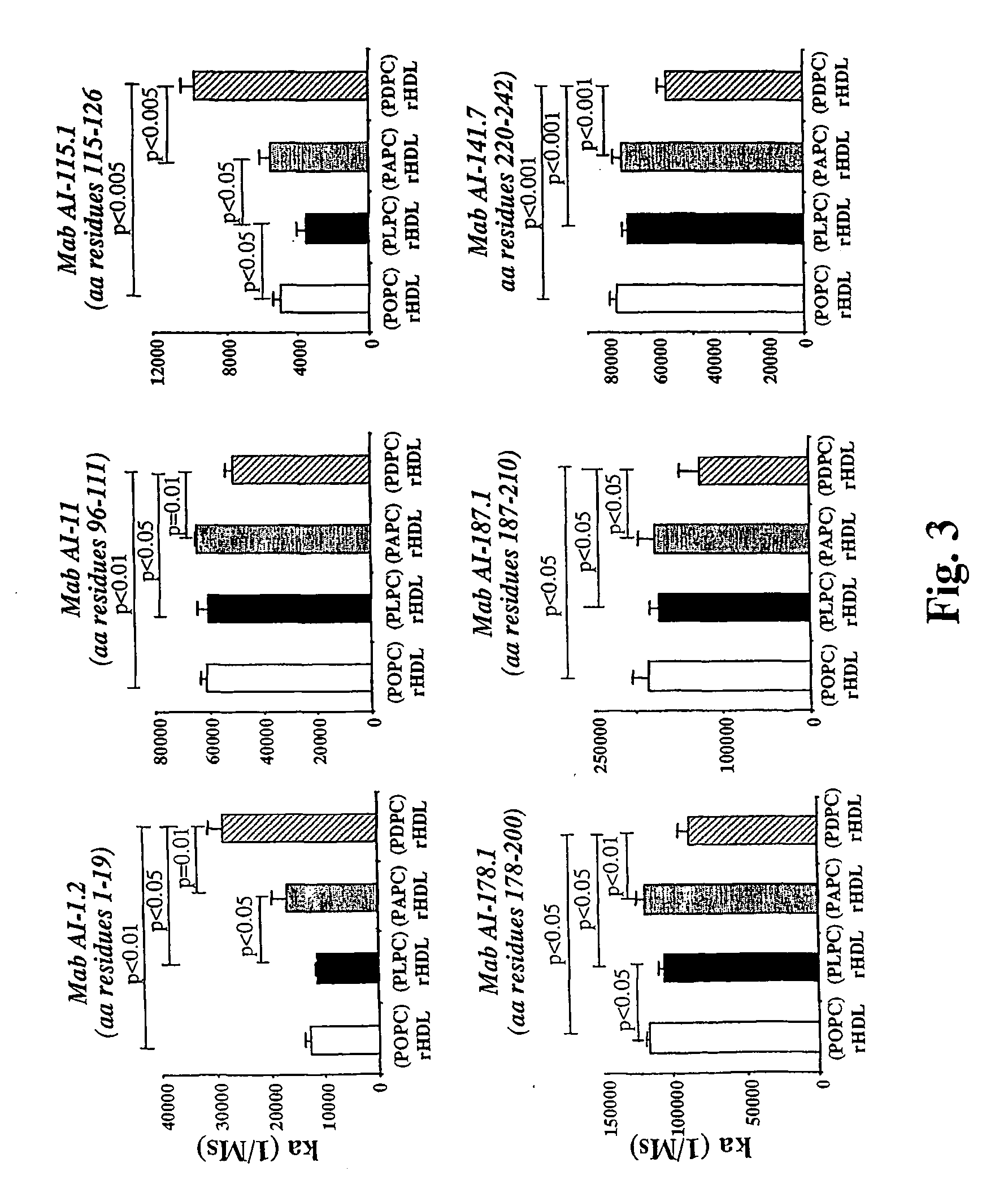 Spheroidal hdl particles with a defined phospholipid composition