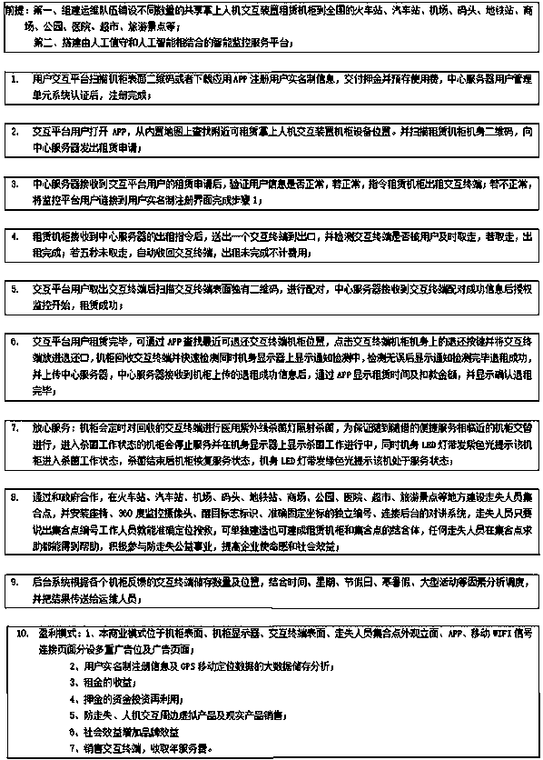 Shared handheld man-machine interaction device and business mode thereof