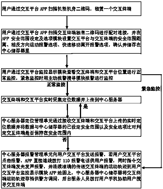 Shared handheld man-machine interaction device and business mode thereof