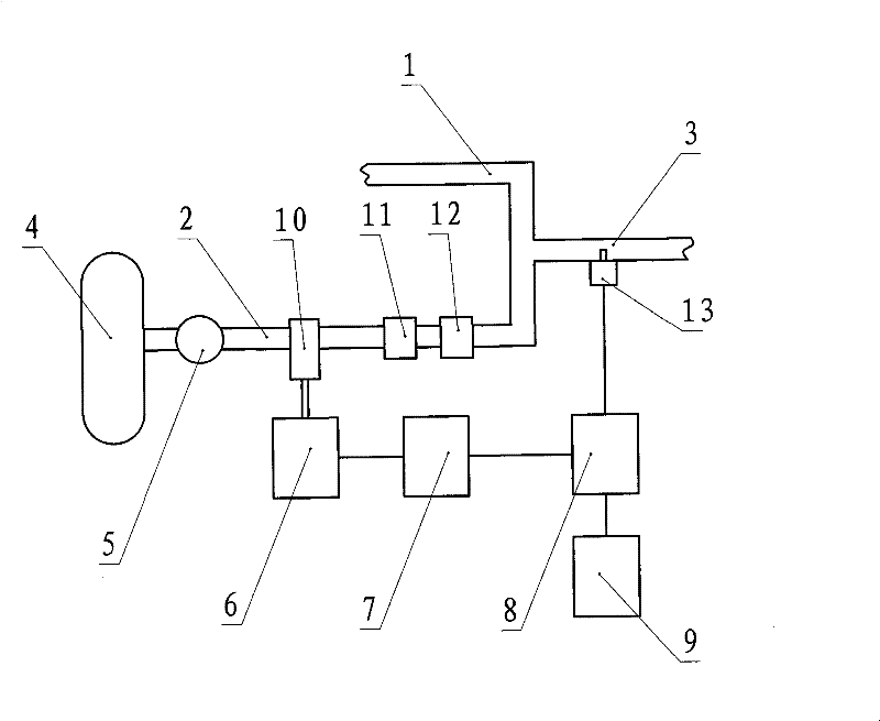 Positive-pressure automatic spume proportionality mixer systems