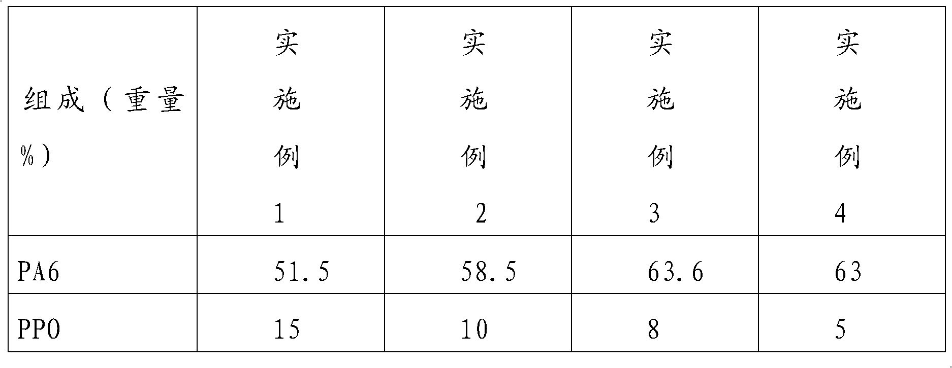 High glowing filament flame-retardant PA (polyamide)/PPO (polyphenyleneoxide) alloy and preparation method thereof