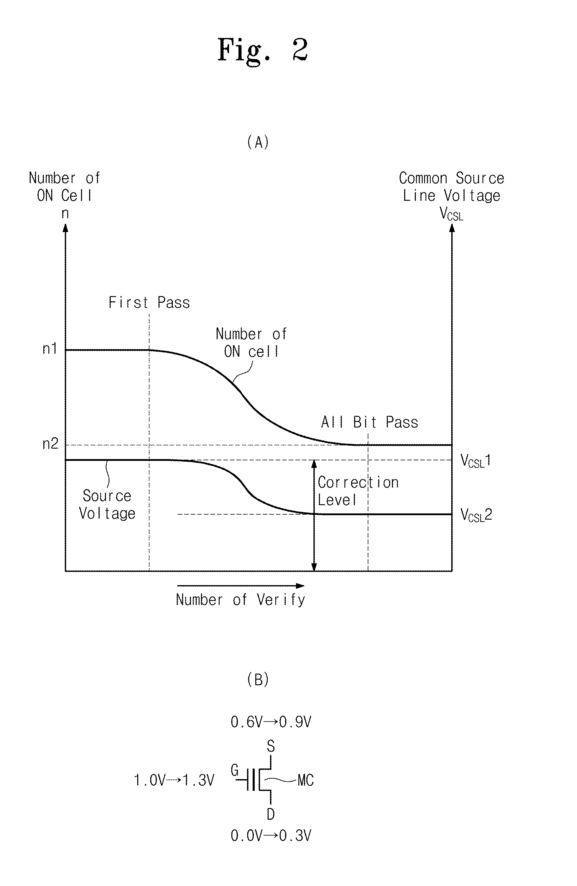 Semiconductor memory device and method of operating the same