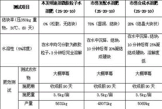 A kind of instant microparticle water-soluble fertilizer and preparation method thereof