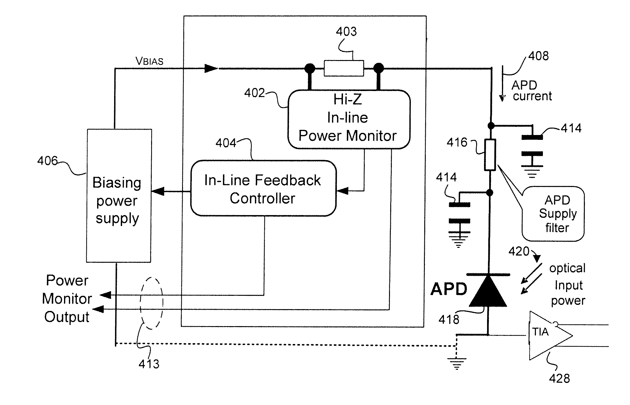 In-situ power monitor having an extended range to stabilize gain of avalanche photodiodes across temperature variations