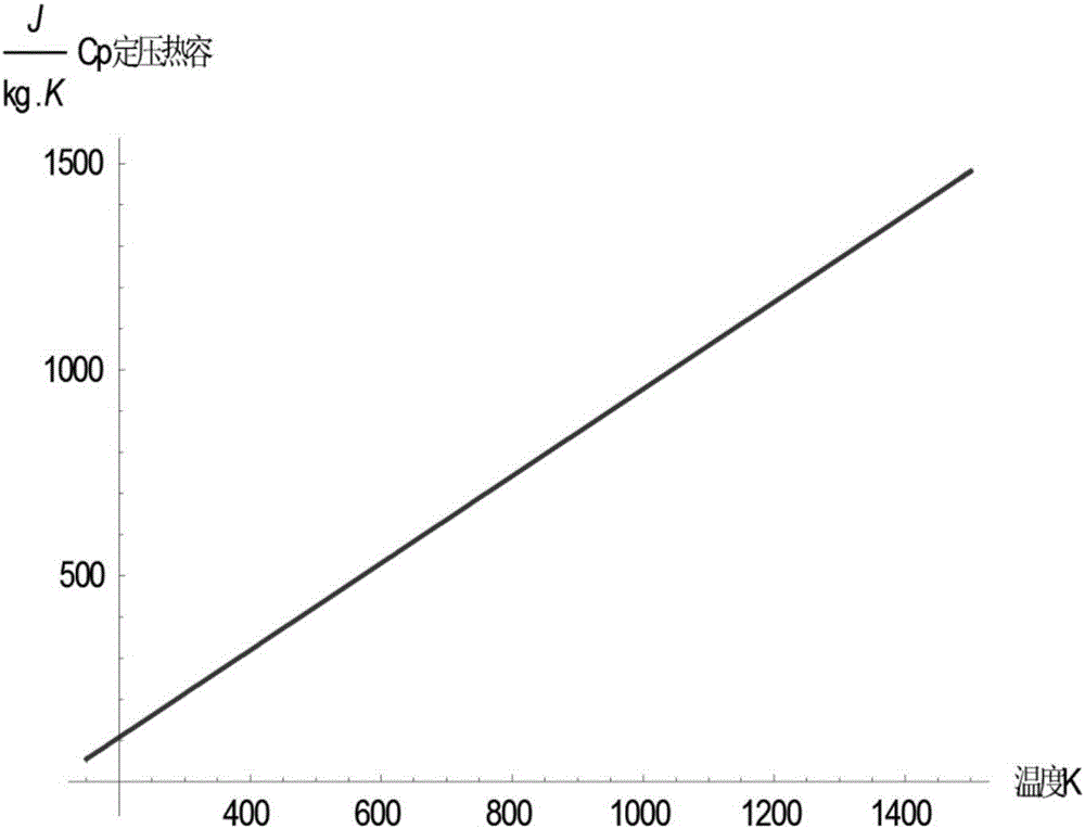 Capillary tube phase change insulation part, building wall comprising same and building