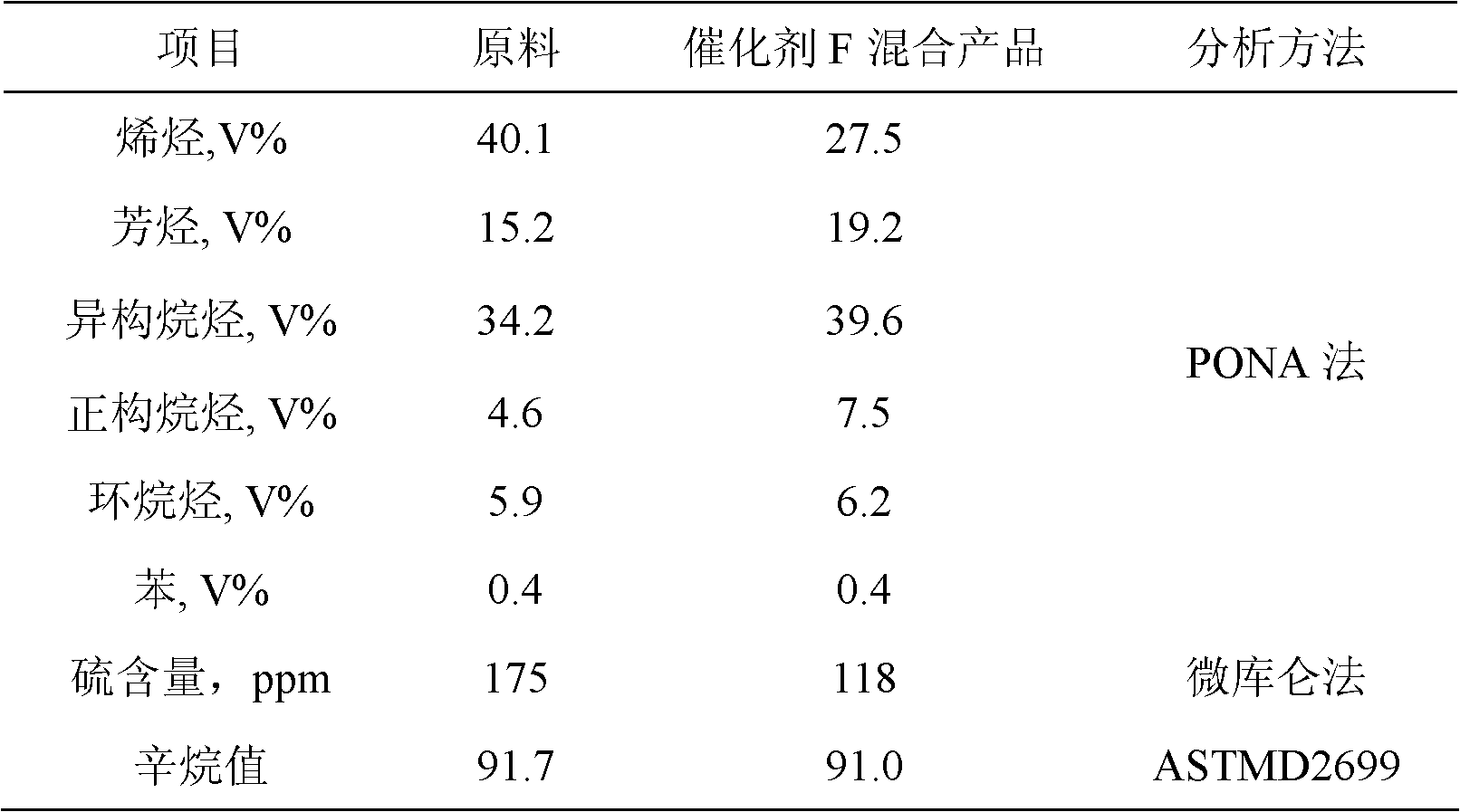 Gasoline aromatization and isomerization reforming catalyst and preparation method and applications thereof