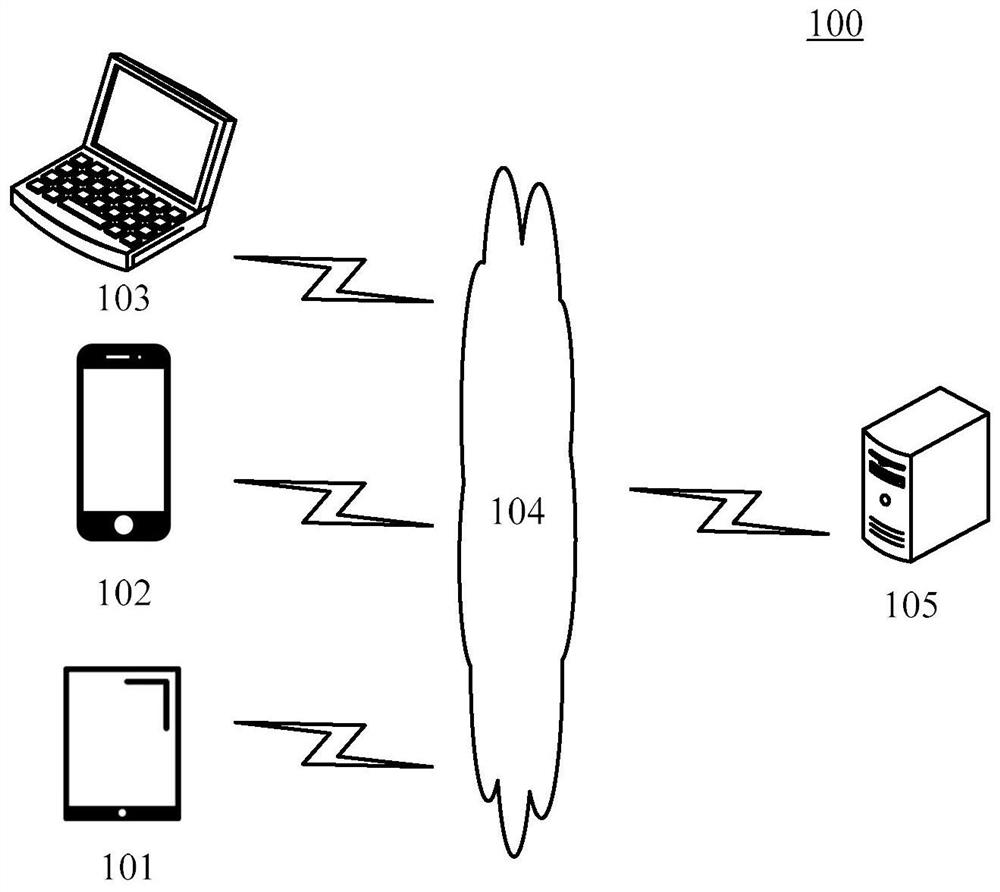 Method, device and equipment for optimizing model and storage medium