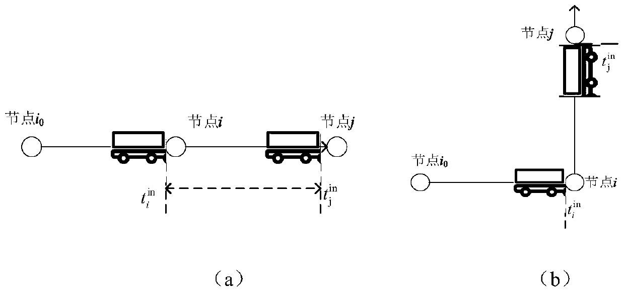 Parking AGV path planning method based on improved ant colony algorithm