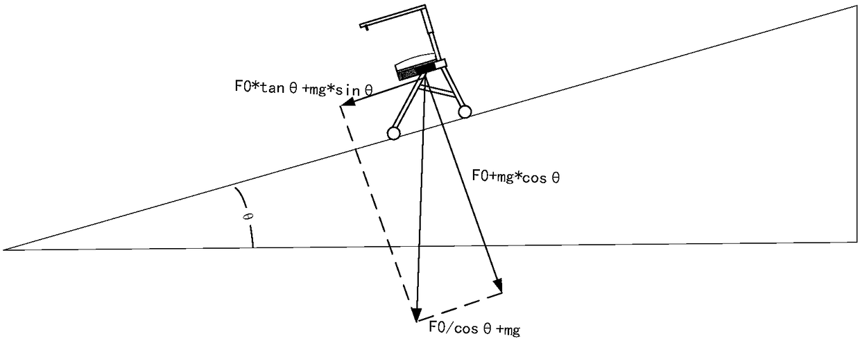 Auxiliary walking vehicle and control method thereof