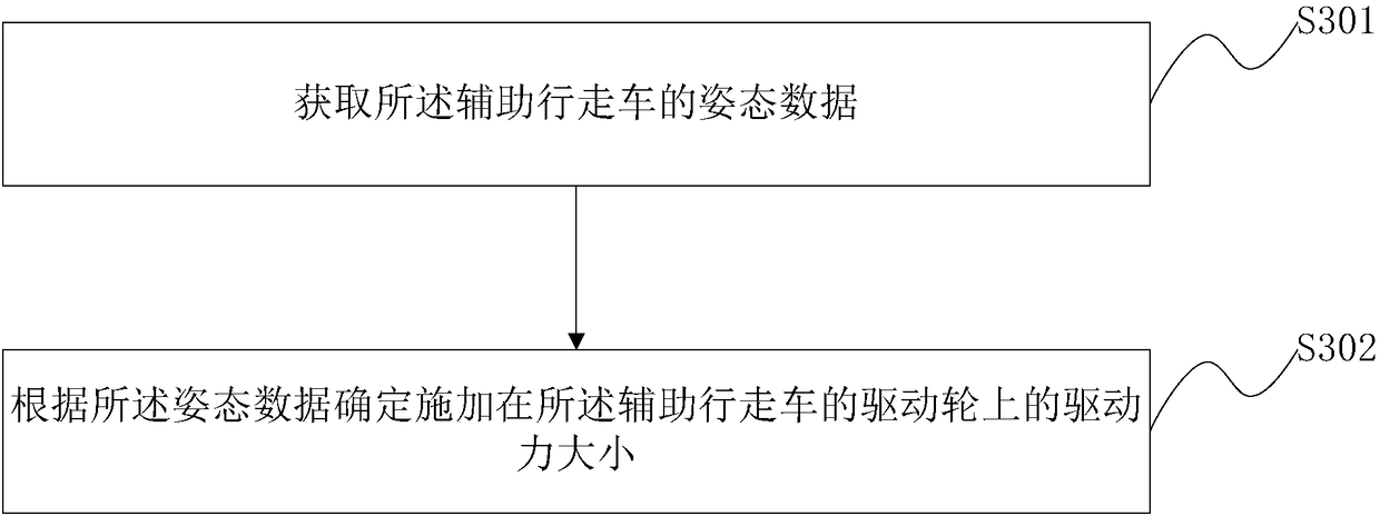 Auxiliary walking vehicle and control method thereof