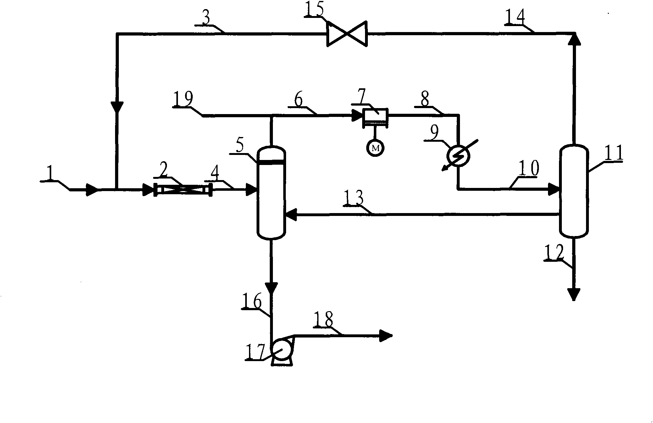 Method for preprocessing raw materials of hydrogenation process