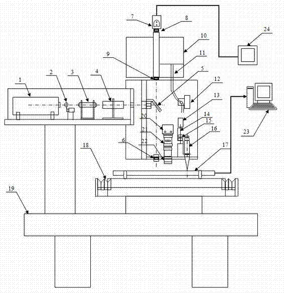 Special equipment for laser micro-cladding