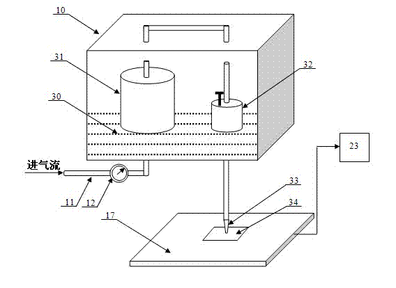 Special equipment for laser micro-cladding