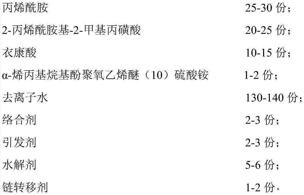 High-temperature resistant and salt-tolerance filtrate reducer for drilling fluid and preparation method thereof