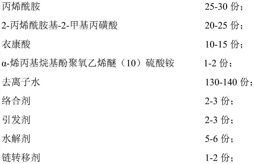 High-temperature resistant and salt-tolerance filtrate reducer for drilling fluid and preparation method thereof