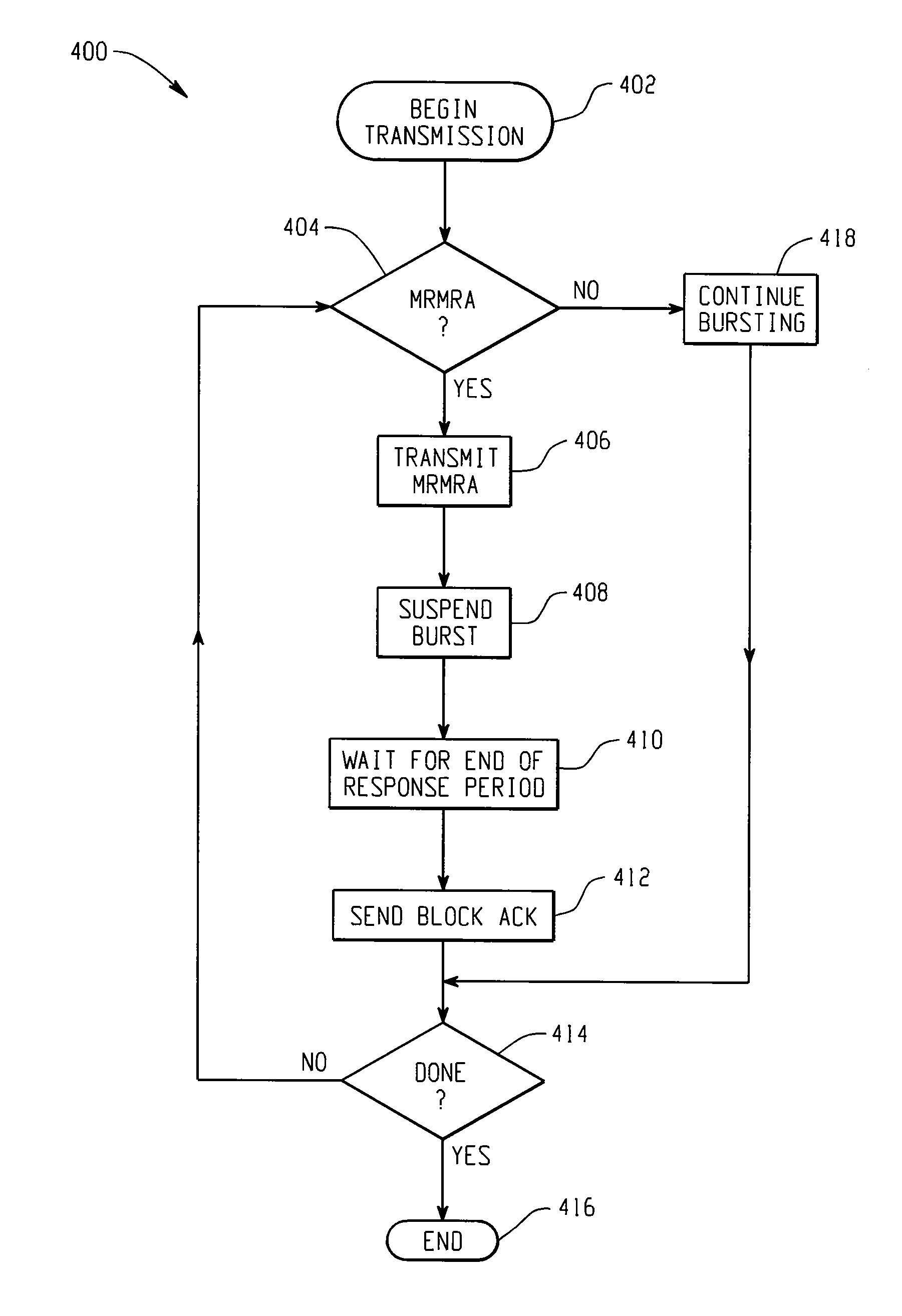 Multi-rate multi-receiver multi-response aggregation