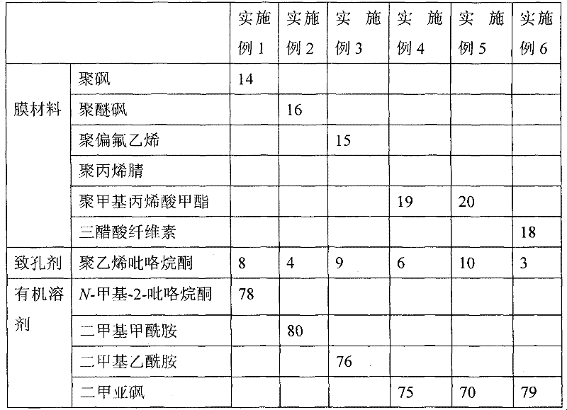 Hollow fibrous reverse osmosis composite membrane and preparation method thereof