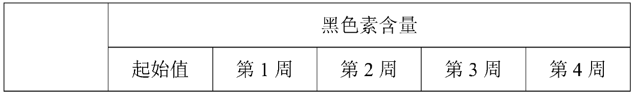 Blue silk sericin lyophilized ball and preparation method thereof