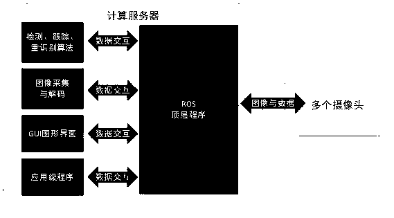 Multi-target number selection tracking method