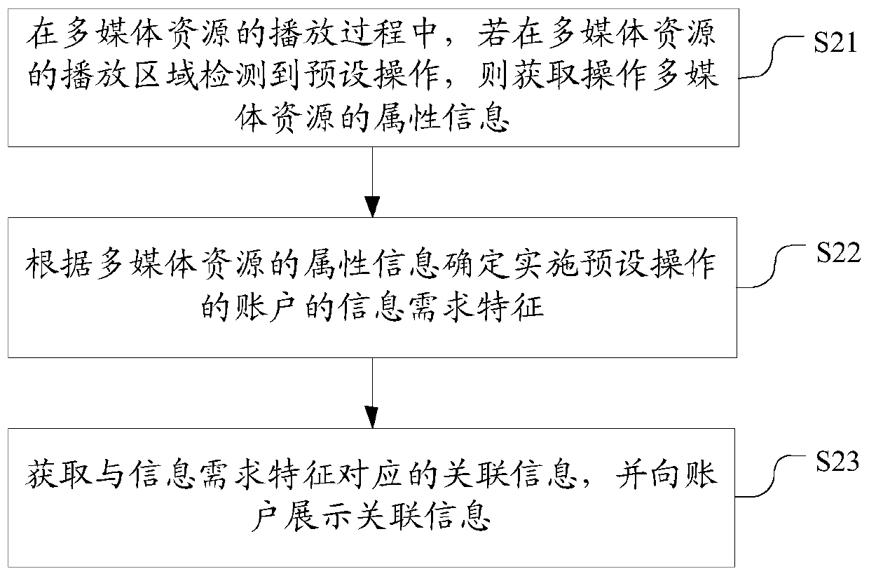 Information display method, system and device, electronic equipment and storage medium