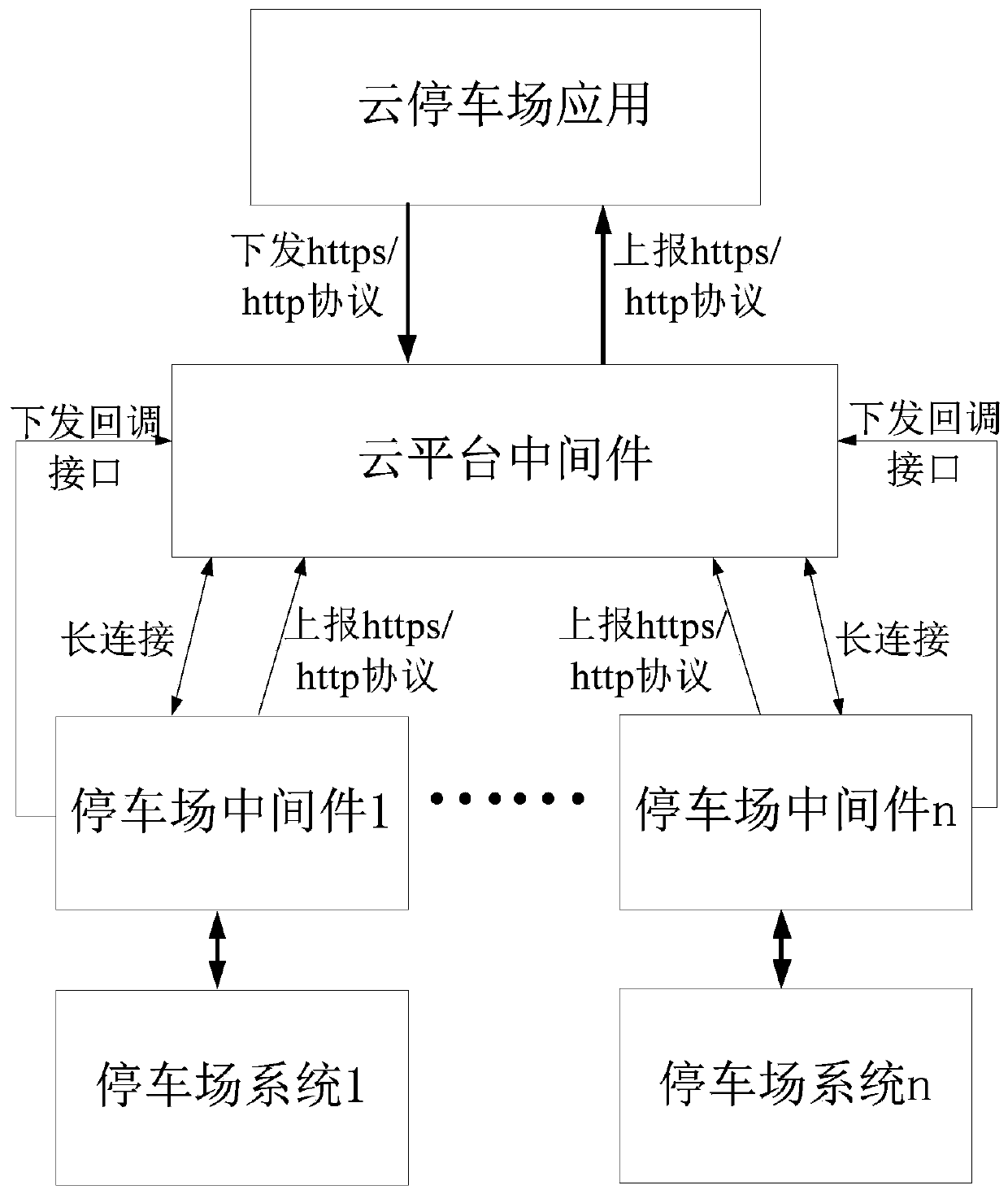 Cloud parking lot management system