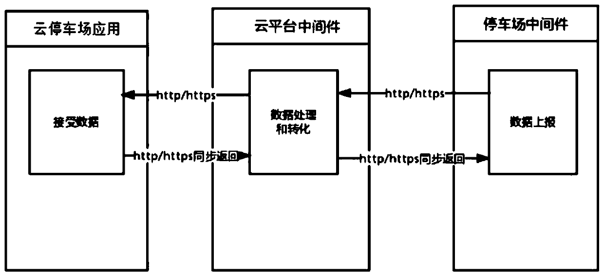 Cloud parking lot management system