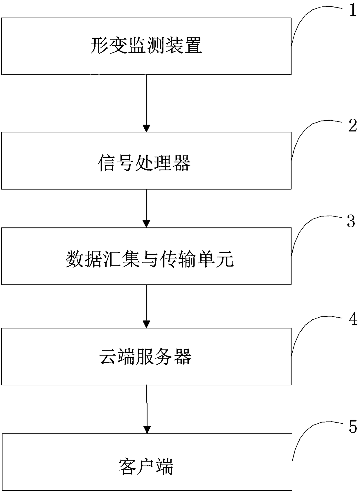 Greenhouse deformation monitoring system and monitoring method