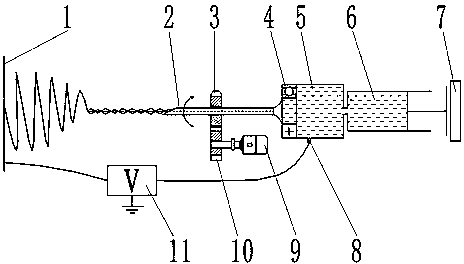 Electrostatic spinning rotation spinneret device and use method thereof