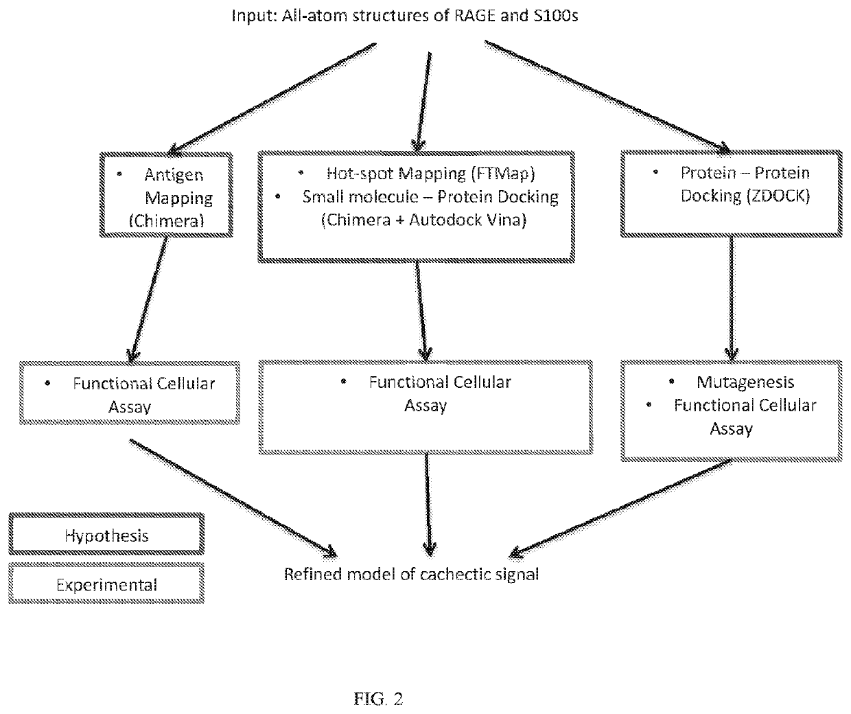 Compositions and methods for treating cardiac dysfunction