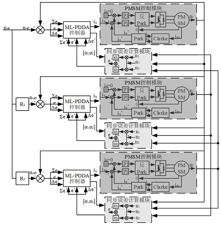 Multi-motor coupling drive control device and method for underwater robot