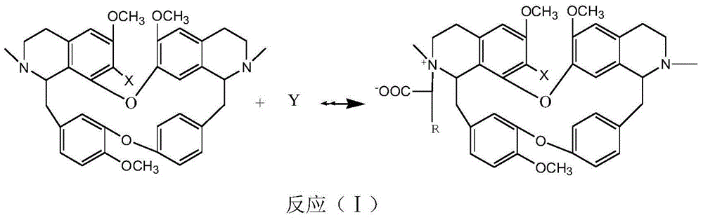 Bisbenzylisoquinoline glycine betaines as well as preparation method and application thereof in preparing anti-tumor medicines