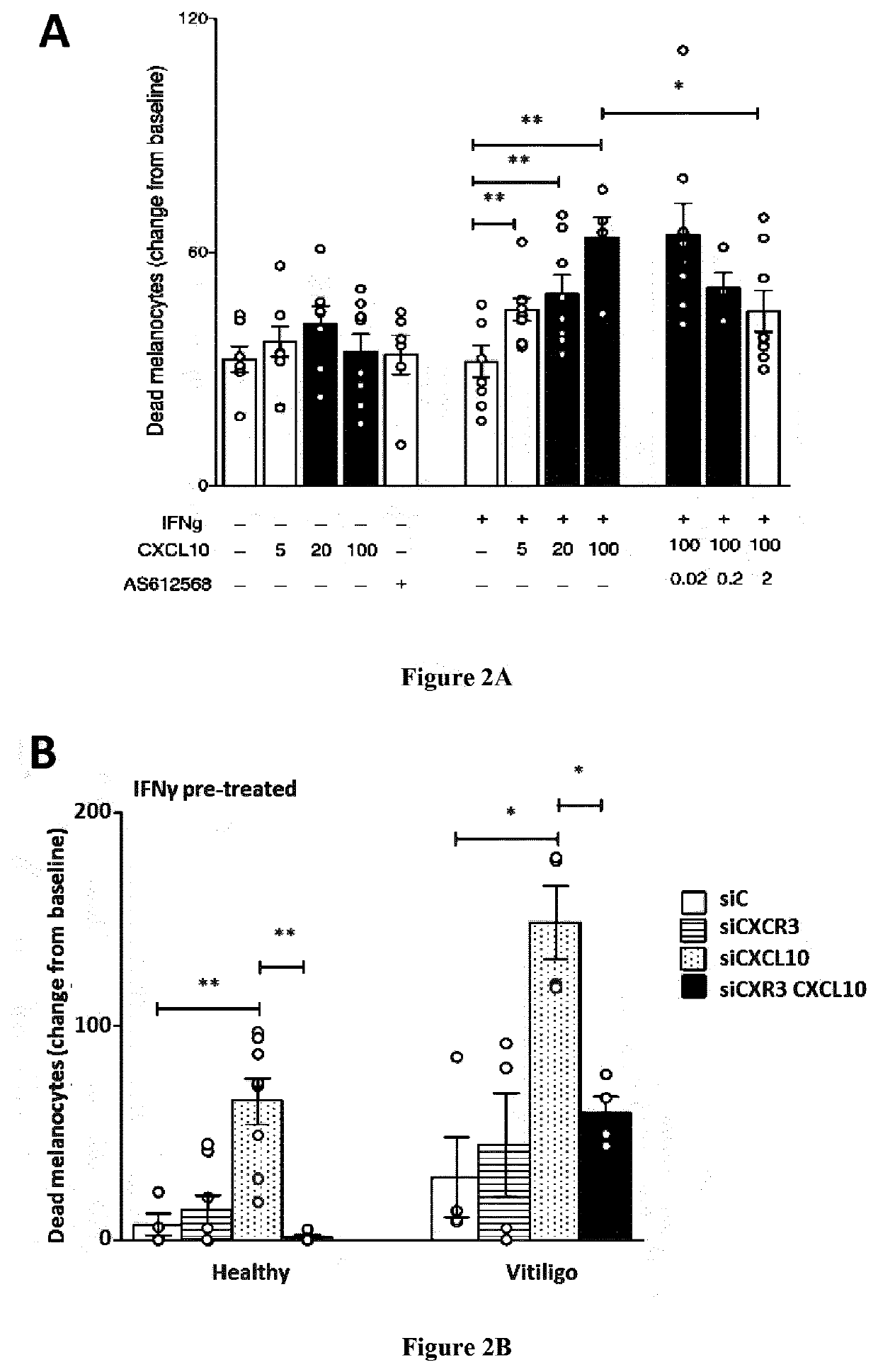 Methods and compositions for treating vitiligo