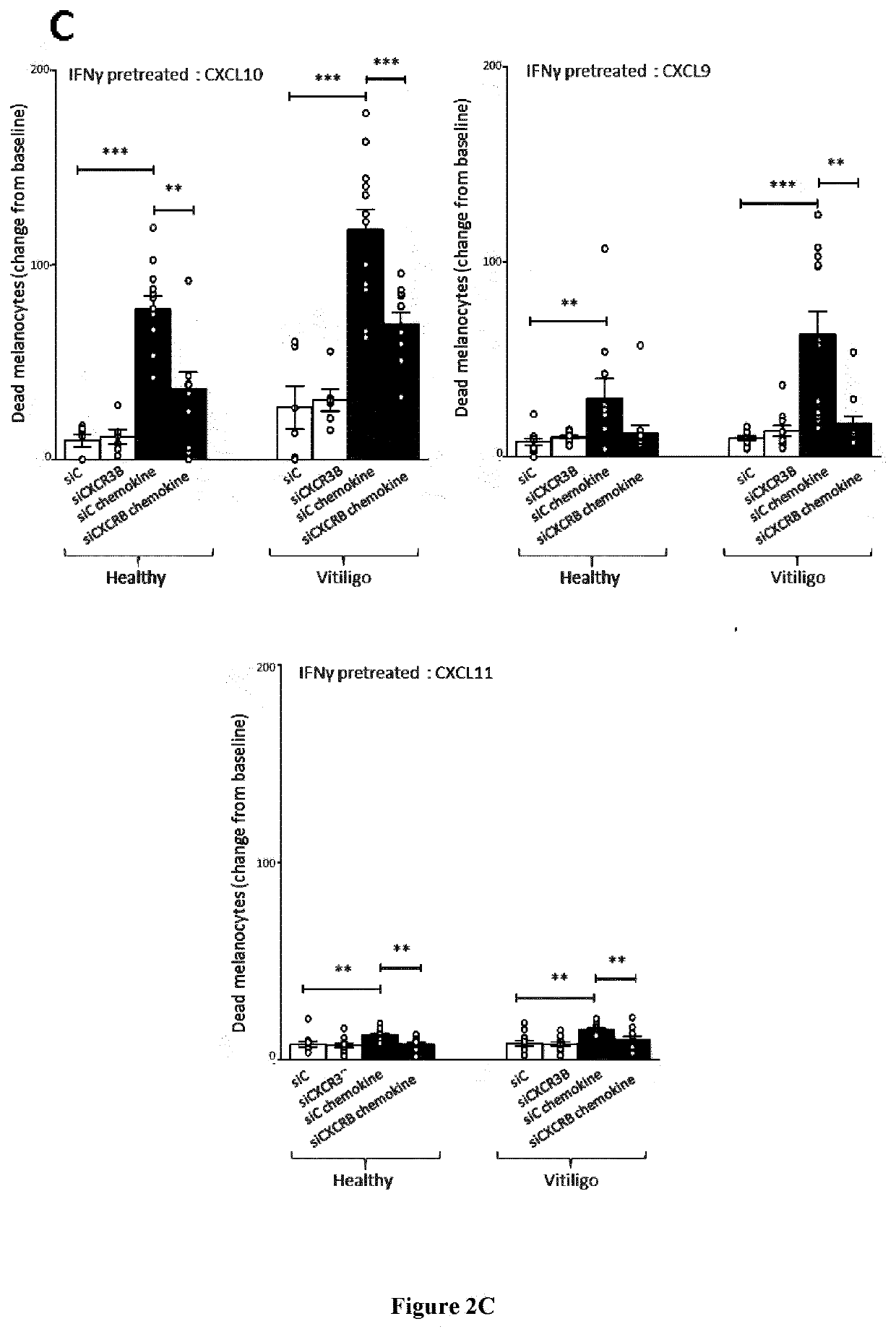 Methods and compositions for treating vitiligo