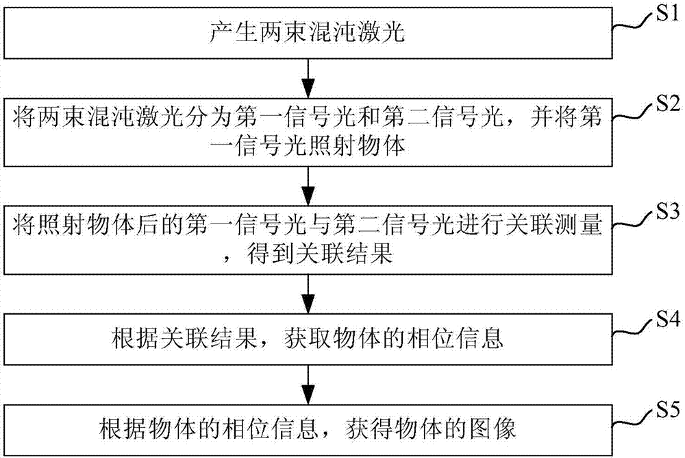 Quantum imaging method and quantum imaging system