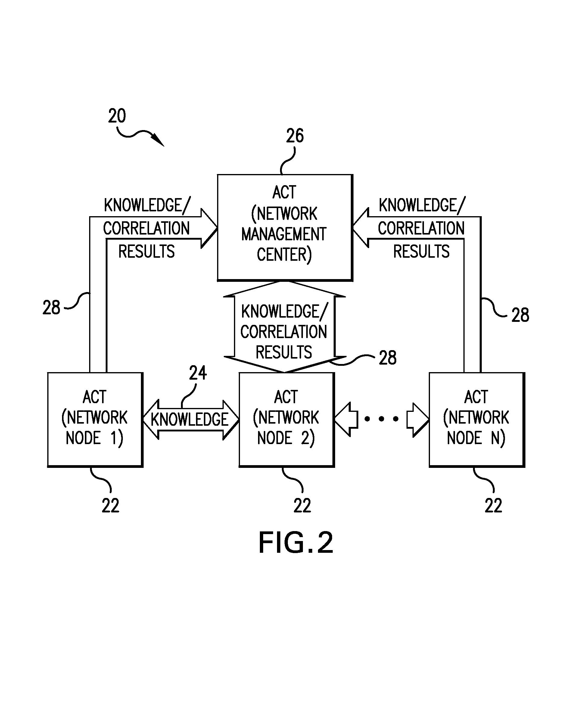 System and method for fault diagnosis using distributed alarm correlation