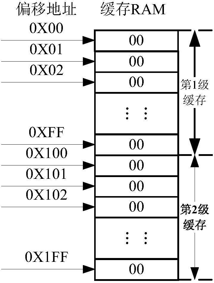 Method for performing fusion storage on low-speed serial data and high-speed collection data