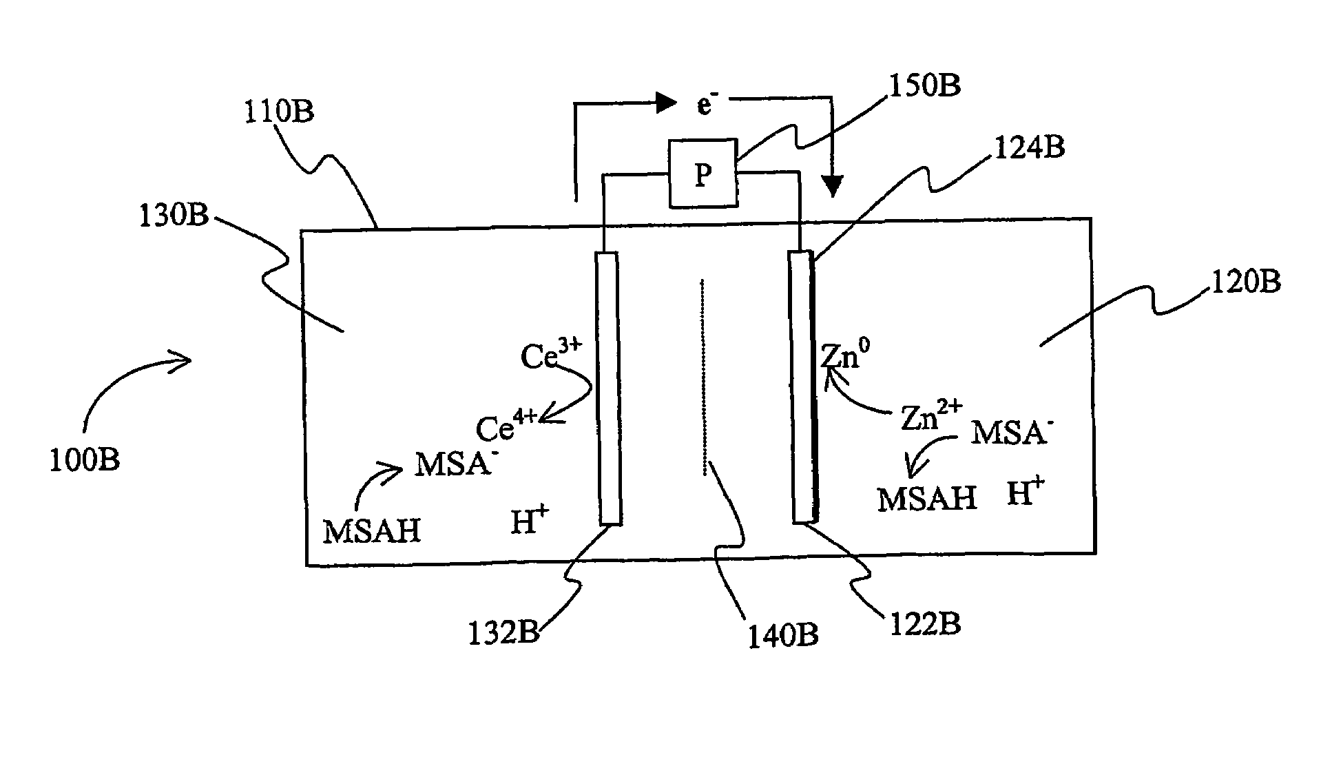 Cerium batteries