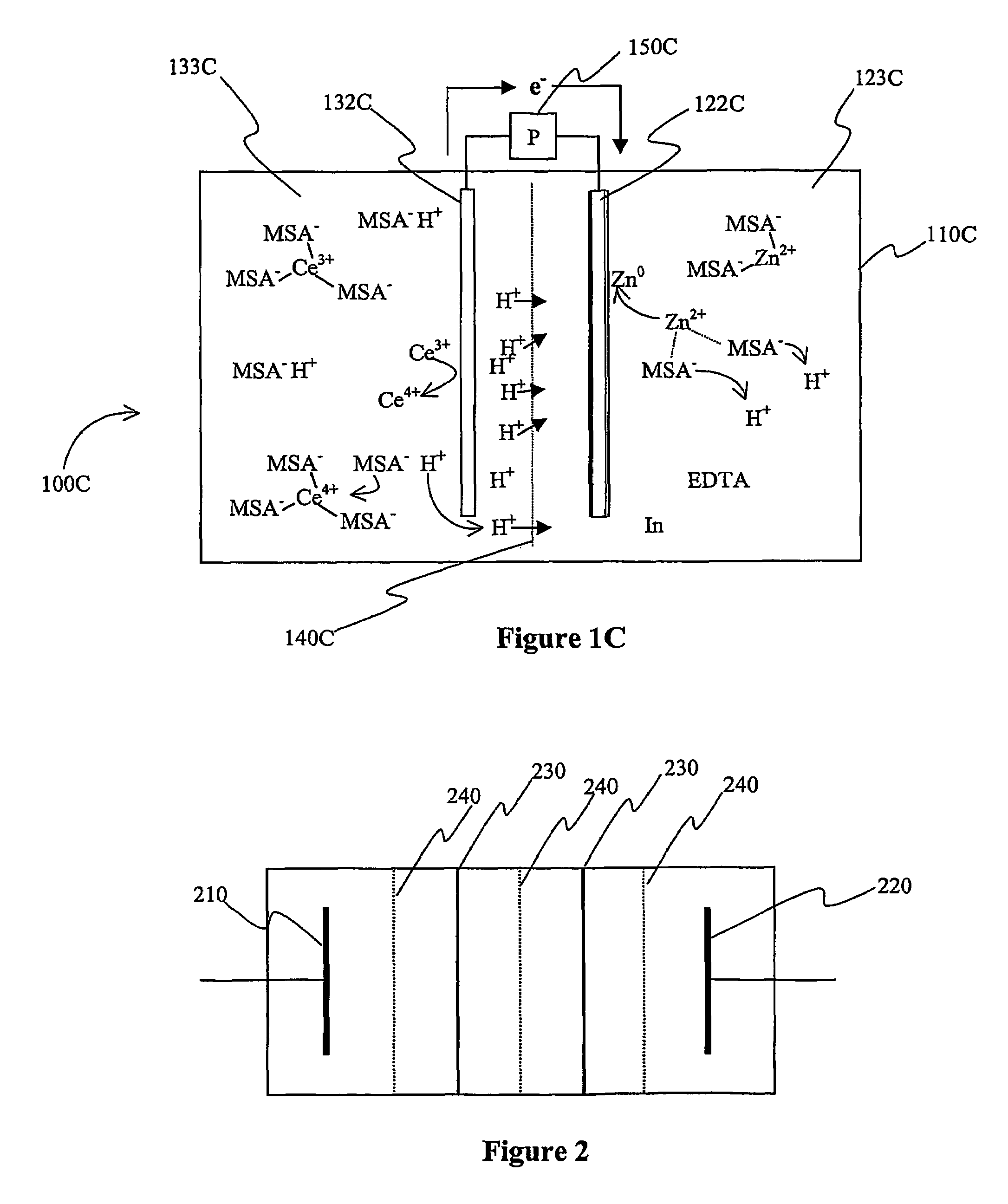 Cerium batteries