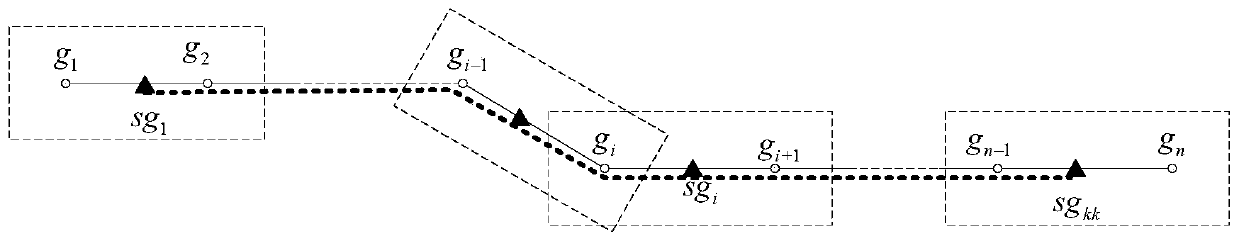 Bus passenger flow detection method based on bus GPS and mobile phone signaling data