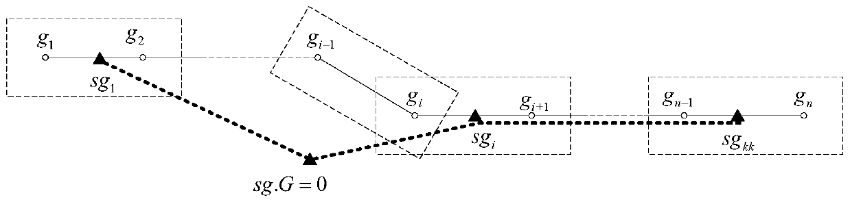 Bus passenger flow detection method based on bus GPS and mobile phone signaling data