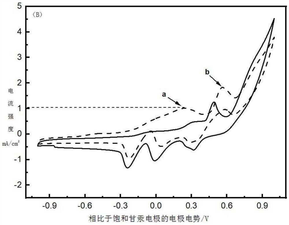 A Novel Enzyme-Free Glucose Sensor for In Situ Detection in Fermentation Process