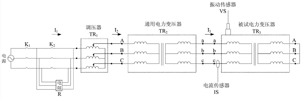 Power transformer winding fault simulation test method