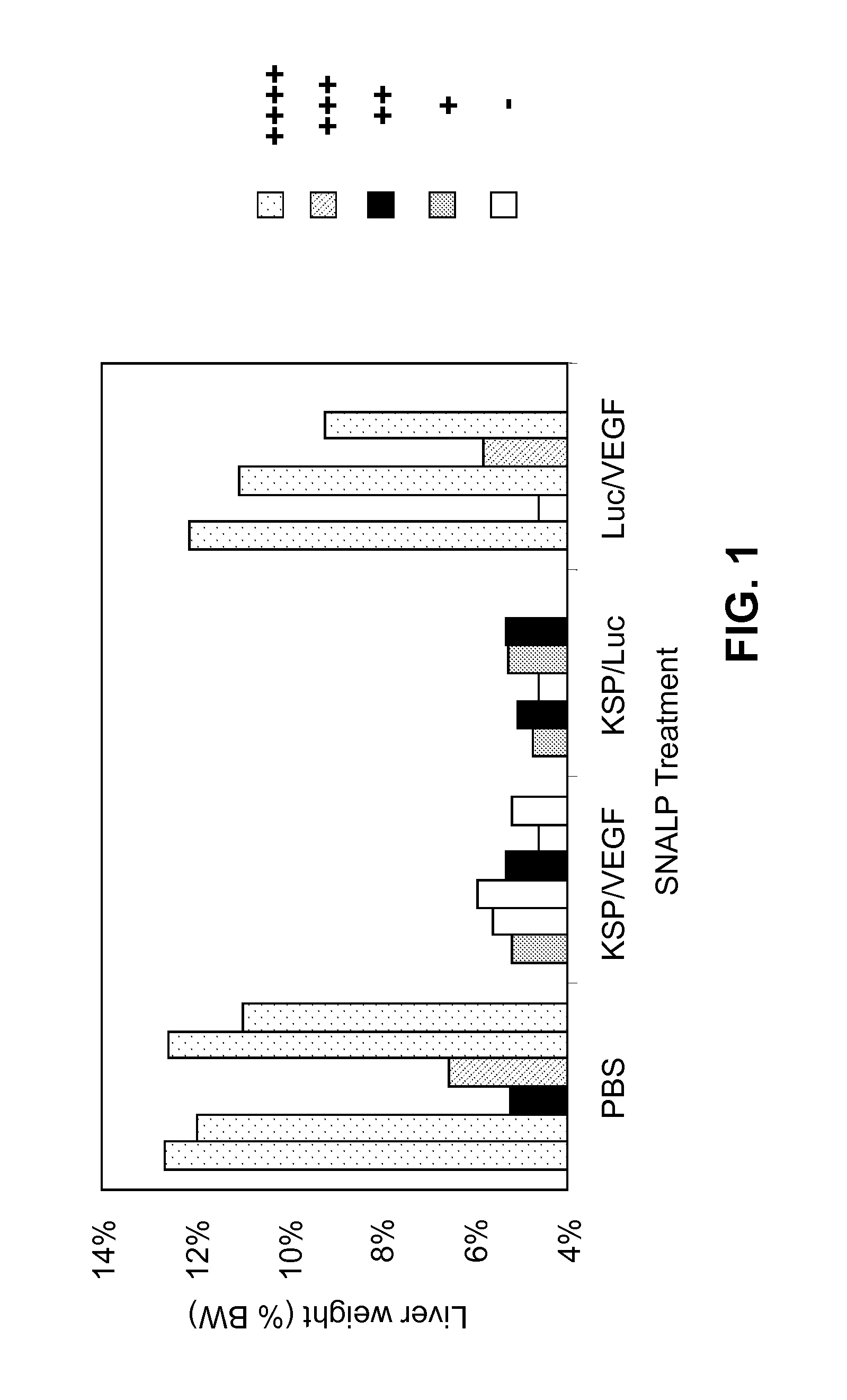 Lipid formulated compositions and methods for inhibiting expression of eg5 and VEGF genes