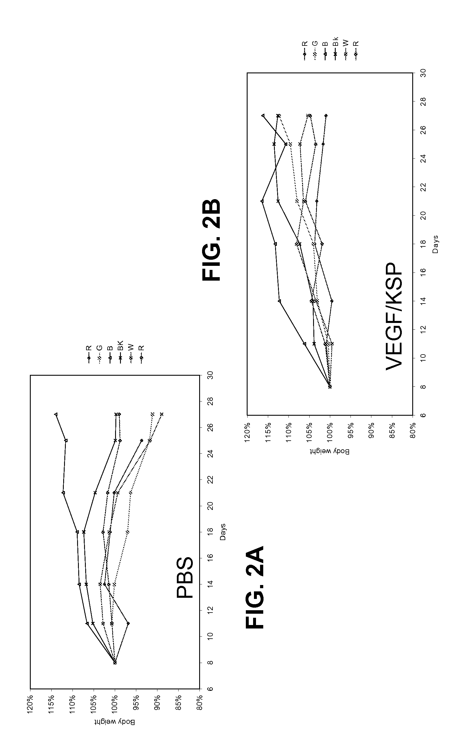 Lipid formulated compositions and methods for inhibiting expression of eg5 and VEGF genes