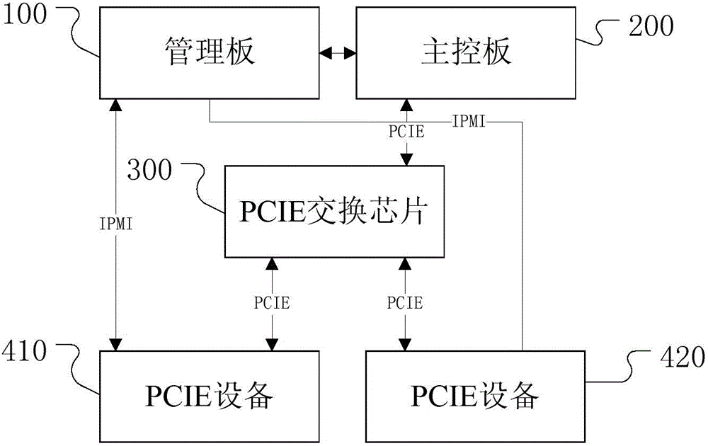 Hot-plug processing system and method