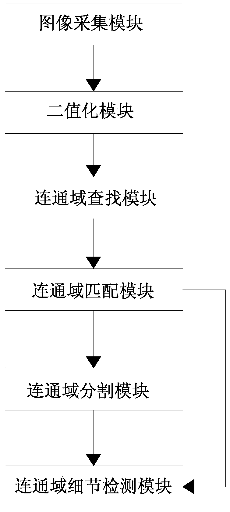 Mixing-method-based method and system applied to defect detection of printed circuit board