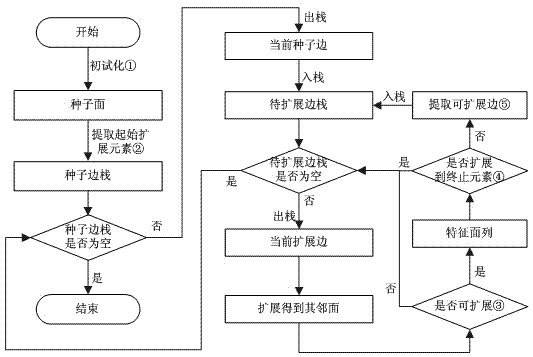 A multi-body feature recognition method for complex structural parts