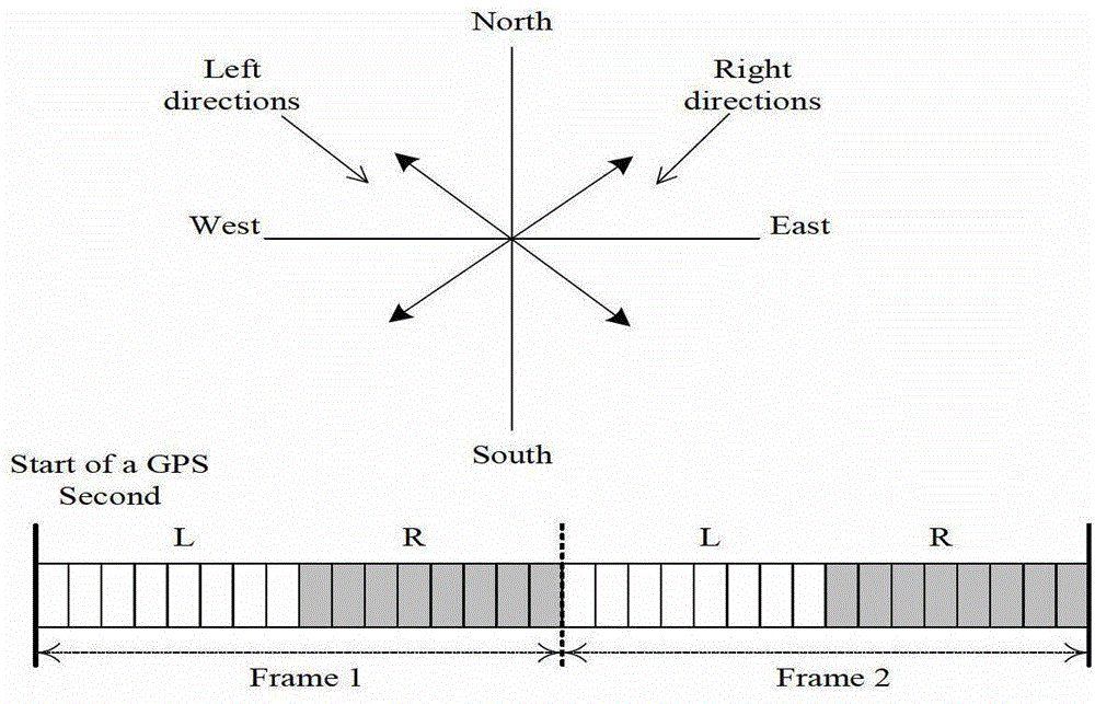 A tdma-based adaptive time slot allocation method for vehicular ad hoc networks