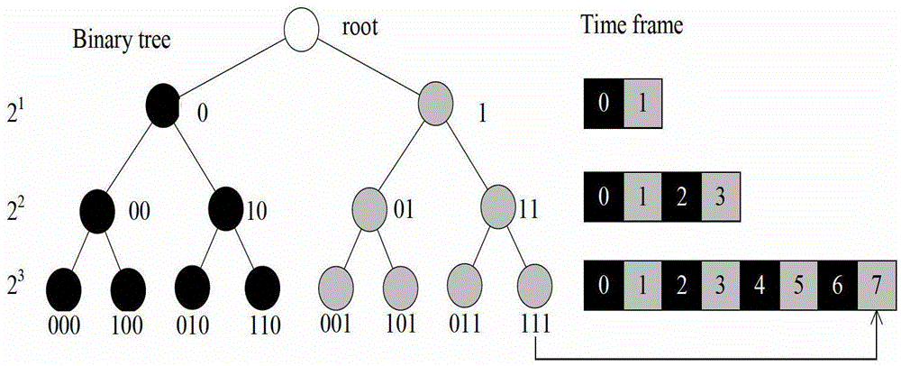 A tdma-based adaptive time slot allocation method for vehicular ad hoc networks