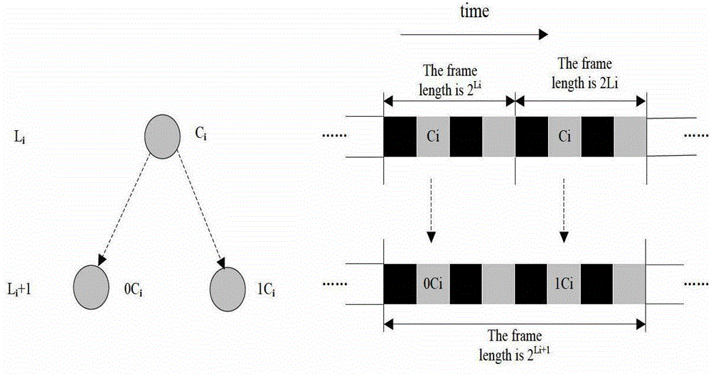 A tdma-based adaptive time slot allocation method for vehicular ad hoc networks